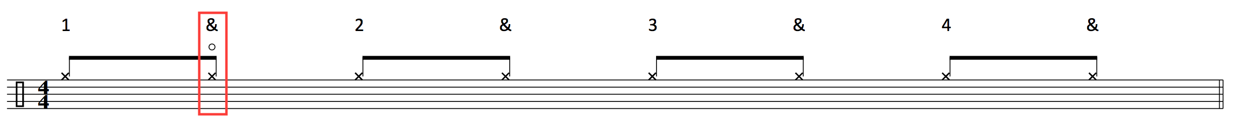 HiHat öffnen Notation